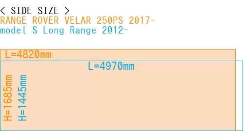 #RANGE ROVER VELAR 250PS 2017- + model S Long Range 2012-